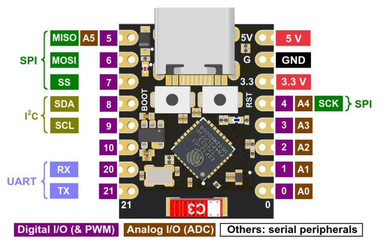 ESP32-C3 Super Mini: Arduino IDE Quick Start Guide